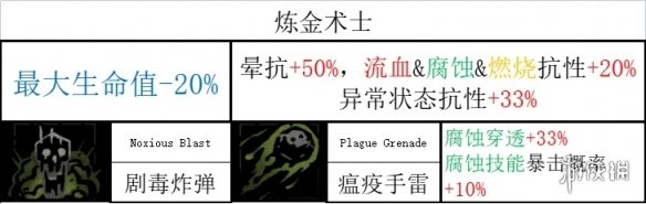 《暗黑地牢2》全英雄技能一览