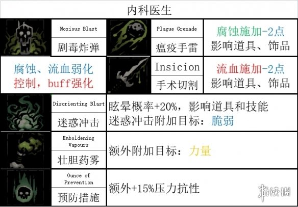 《暗黑地牢2》全英雄技能一览