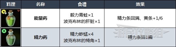 《塞尔达传说王国之泪》实用料理食谱推荐 什么料理好用