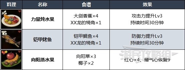 《塞尔达传说王国之泪》实用料理食谱推荐 什么料理好用