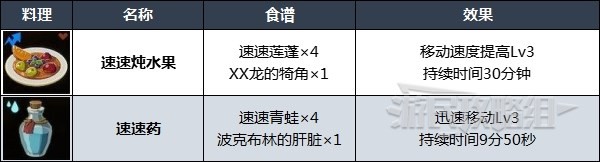 《塞尔达传说王国之泪》实用料理食谱推荐 什么料理好用