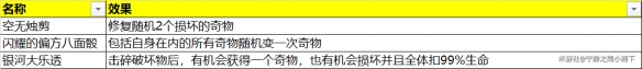 《崩坏星穹铁道》模拟宇宙奇物汇总 模拟宇宙全奇物效果一览