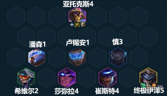 《金铲铲之战》七未来战士阵容推荐 高未来战士怎么玩