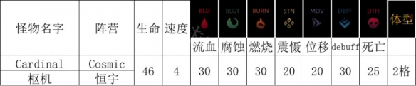 《暗黑地牢2》枢机技能及抗性介绍 枢机有什么技能？