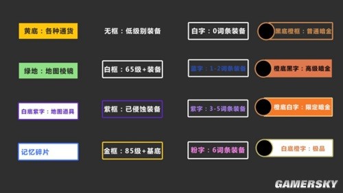火炬之光无限装备鉴别指南 装备怎么鉴别