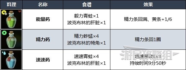 《塞尔达传说王国之泪》第五贤者位置攻略 高达贤者在哪