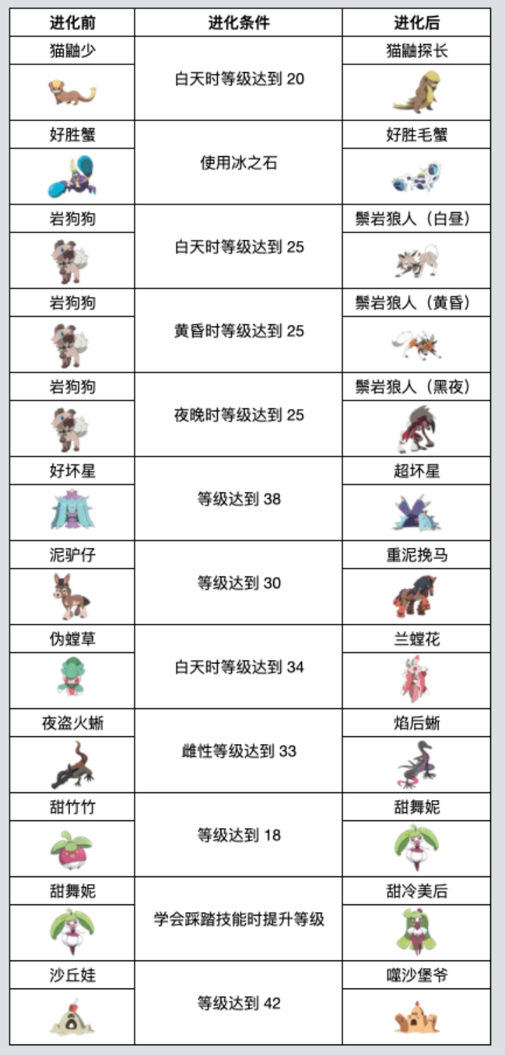 《宝可梦 朱紫》攻略：第七世代进化条件