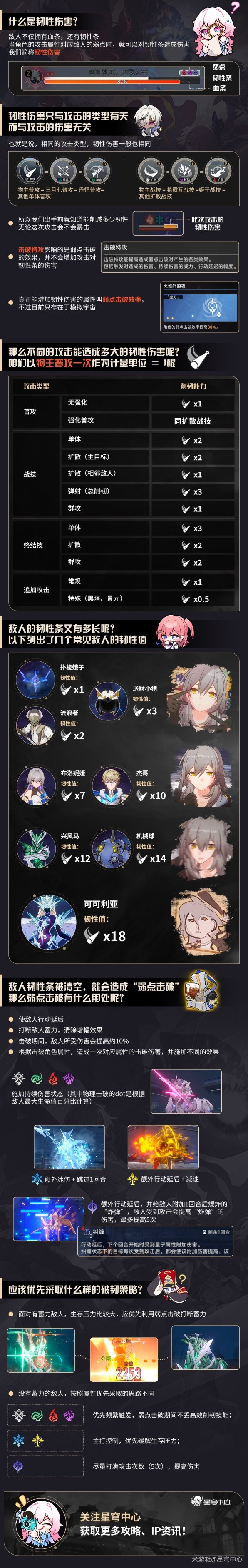 《崩坏星穹铁道》韧性机制一图流解析