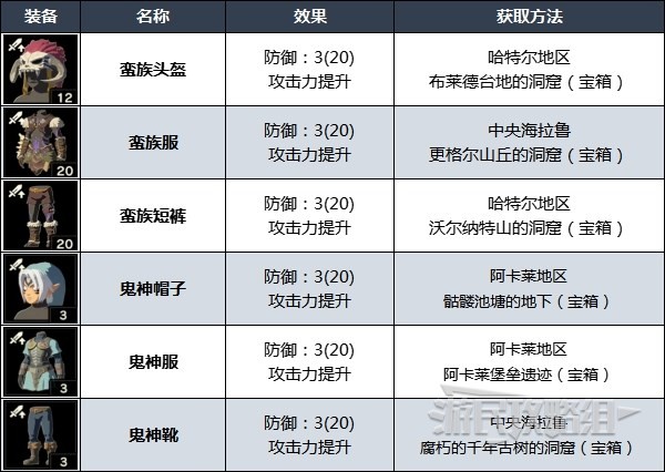 《塞尔达传说王国之泪》强力防具推荐及获取方法 好用装备位置汇总