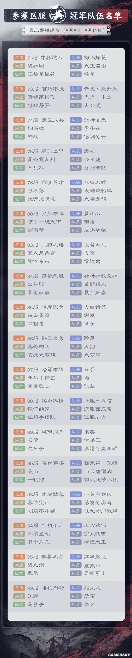 《三国志战棋版》第三批“棋道会”胜负已定 新版魏智首秀 刘晔领衔直冲胜率第一！