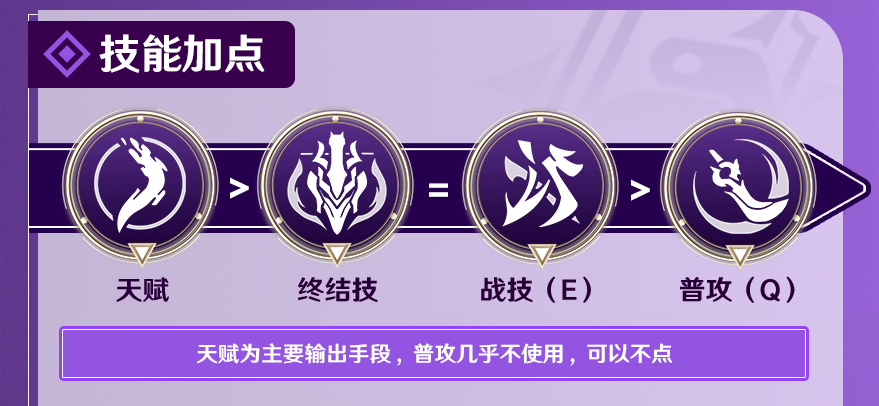 崩坏星穹铁道景元天赋怎么加点 景元天赋加点及技能详解