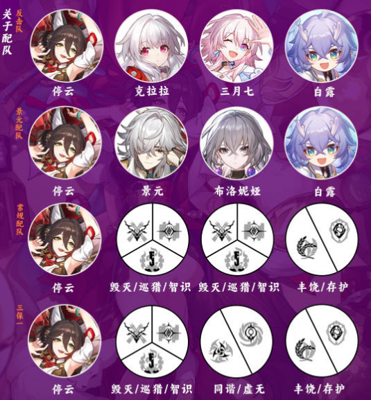 崩坏星穹铁道停云强度怎么样 停云值得培养吗