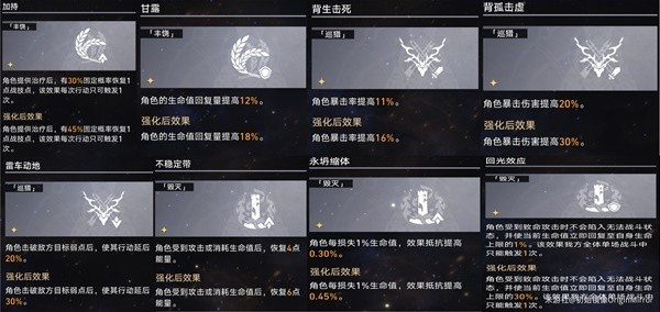 《崩坏星穹铁道》模拟宇宙景元欢愉流追击打法思路