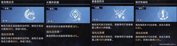 《崩坏星穹铁道》模拟宇宙景元欢愉流追击打法思路