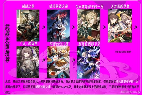 《崩坏星穹铁道》景元机制培养与队伍搭配指南