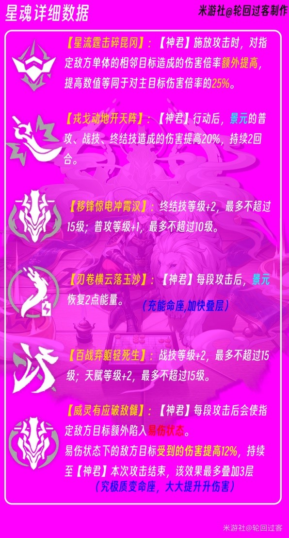 《崩坏星穹铁道》景元机制培养与队伍搭配指南