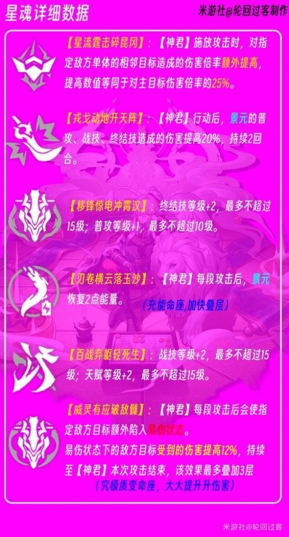《崩坏星穹铁道》景元角色星魂介绍   不同阶星魂有什么区别？