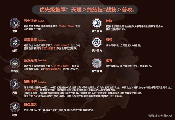 《崩坏星穹铁道》景元配装与队伍搭配攻略 景元怎么配队