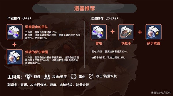 《崩坏星穹铁道》景元配装与队伍搭配攻略 景元怎么配队