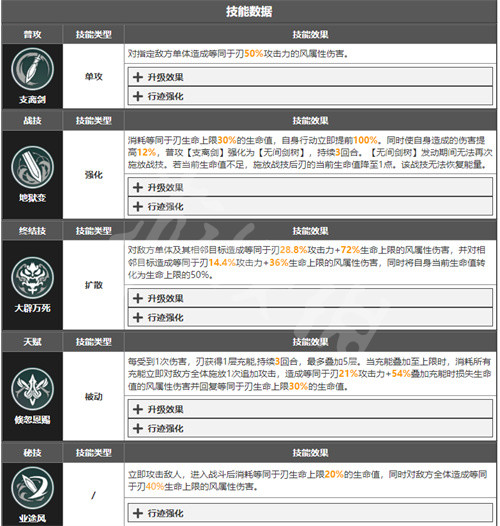 《崩坏星穹铁道》景元和刃谁强？ 景元和刃强度分析
