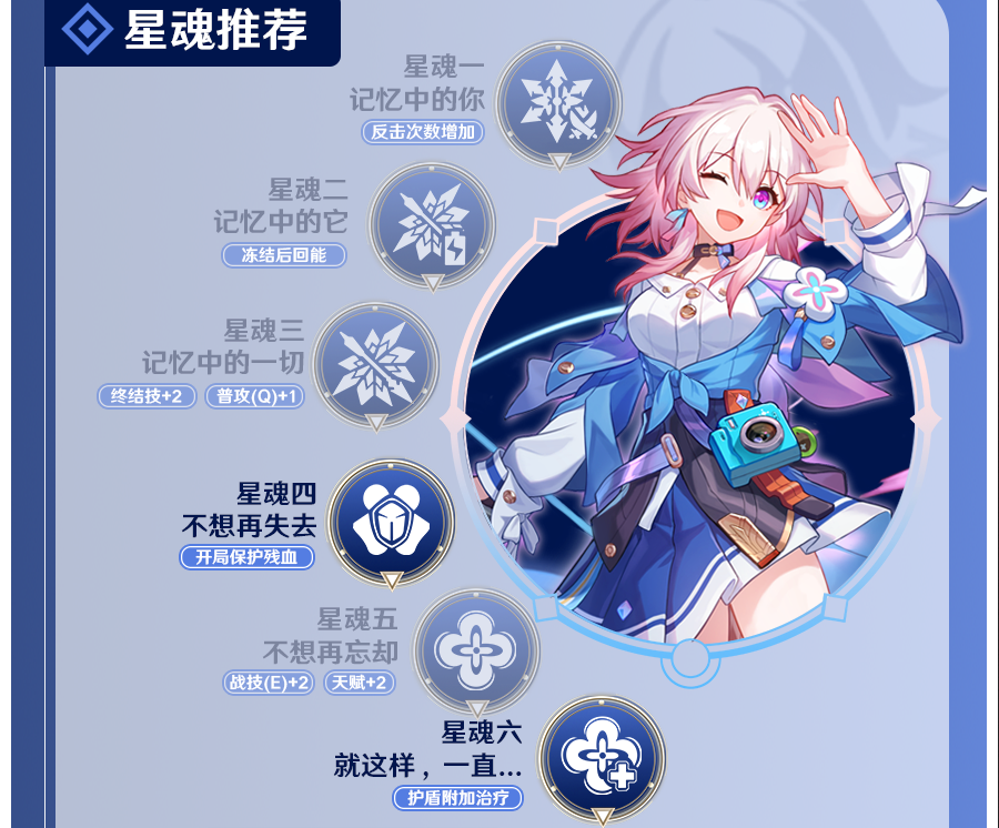 崩坏星穹铁道三月七星魂抽取推荐 三月七抽几星比较好