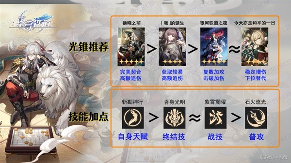 《崩坏星穹铁道》景元出装培养心得
