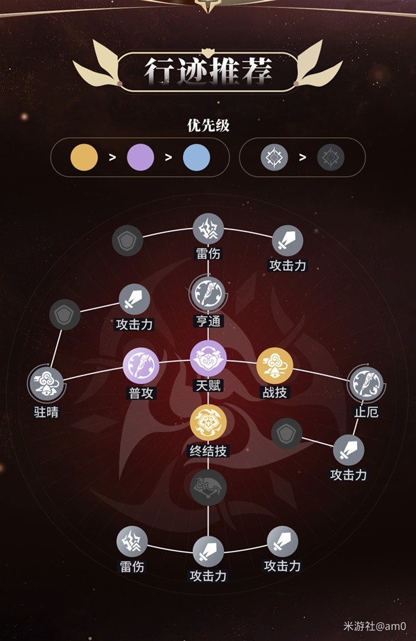 《崩坏星穹铁道》停云出装与队伍搭配推荐