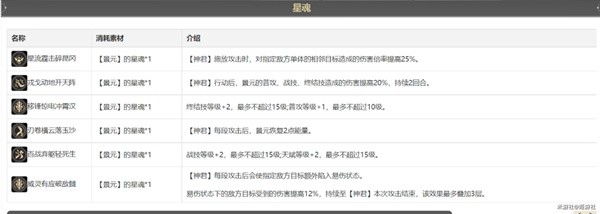 《崩坏星穹铁道》景元深度解析与配队教程 景元值得抽吗