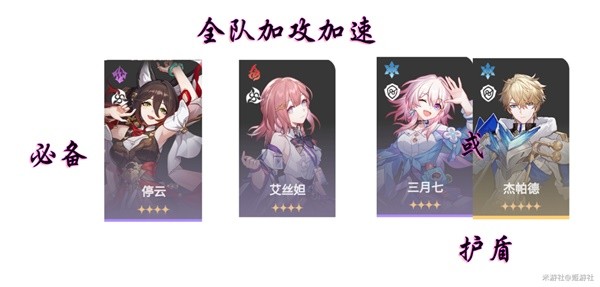 《崩坏星穹铁道》景元深度解析与配队教程 景元值得抽吗