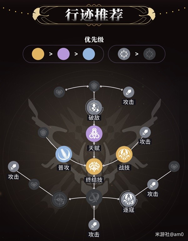 《崩坏星穹铁道》素裳出装与队伍搭配推荐