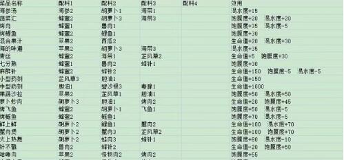 滚动迷城食谱最新大全