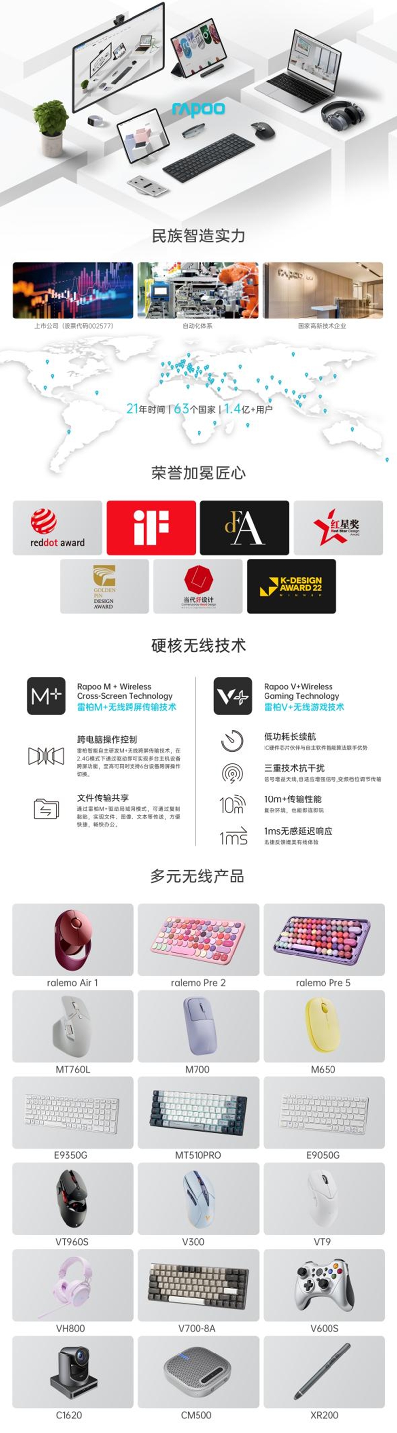 在日常中释爱，雷柏520无线外设桌搭特辑