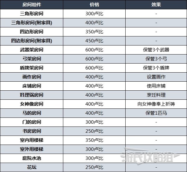 《塞尔达传说王国之泪》林克的家购买方法 怎么买自己家