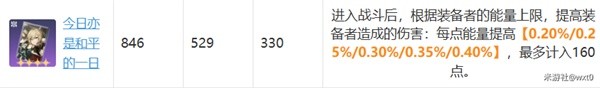 《崩坏星穹铁道》景元培养指南 景元装备与队伍搭配推荐