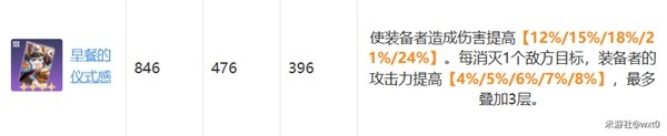 《崩坏星穹铁道》景元培养指南 景元装备与队伍搭配推荐