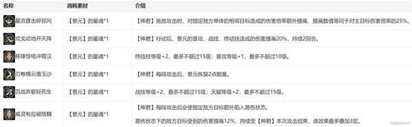 《崩坏星穹铁道》景元培养指南 景元装备与队伍搭配推荐