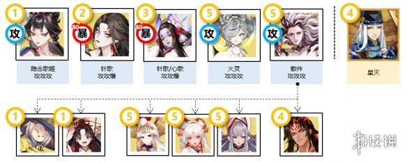 《阴阳师》祈舞唤神怎么玩 祈舞唤神活动攻略