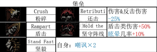 《暗黑地牢2》老兵技能是什么? 老兵全技能和道途一览