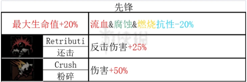 《暗黑地牢2》老兵技能是什么? 老兵全技能和道途一览