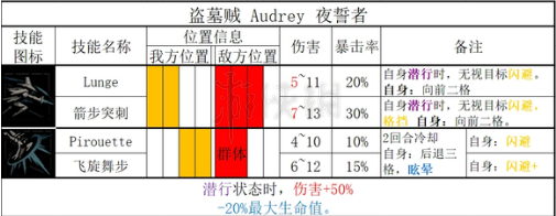 《暗黑地牢2》盗墓贼技能是什么?   盗墓贼全技能和道途一览