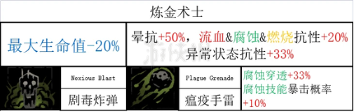 《暗黑地牢2》瘟疫医生技能是什么? 瘟疫医生全技能和道途一览