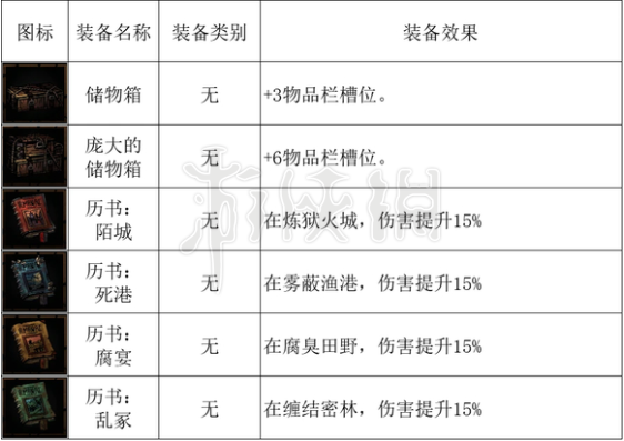 《暗黑地牢2》马车设备有哪些？ 全马车设备一览