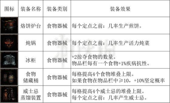 《暗黑地牢2》马车设备有哪些？ 全马车设备一览