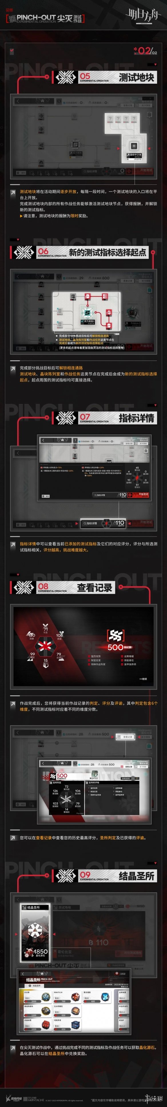 《明日方舟》尖灭测试作战怎么玩 尖灭测试作战玩法介绍