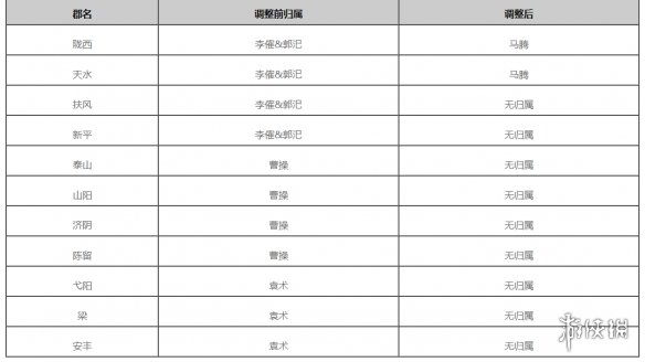 《率土之滨》群雄逐鹿征服赛季调整前瞻 群雄逐鹿征服赛季更新内容一览