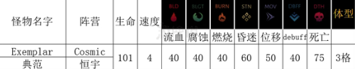 《暗黑地牢2》恒宇类敌人典范有什么能力? 典范能力介绍