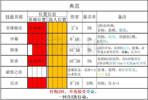 《暗黑地牢2》恒宇类敌人典范有什么能力? 典范能力介绍