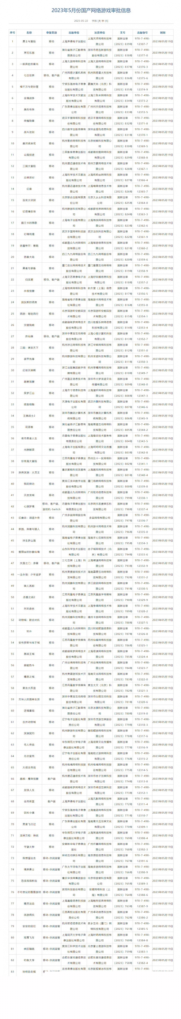 5月游戏版号公布 2023年5月国产网络游戏审批信息过审名单