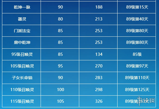 《梦幻西游手游》时空计划是什么 时空计划介绍