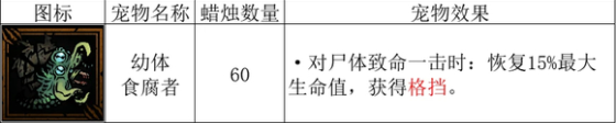 《暗黑地牢2》幼体食腐者有什么用？ 幼体食腐者作用一览